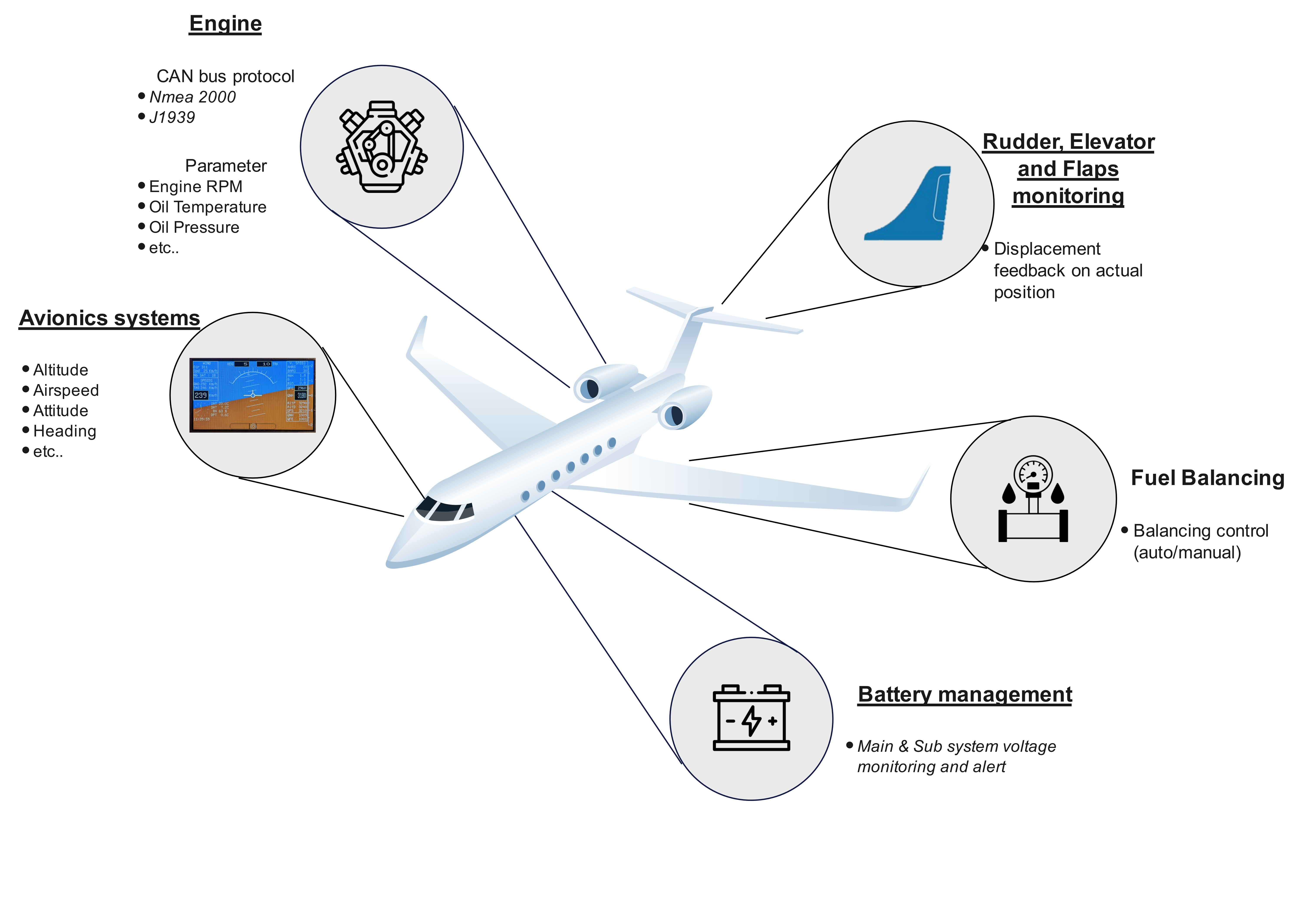 Flight Control Dashboard — KEC aerospace engineering Singapore
