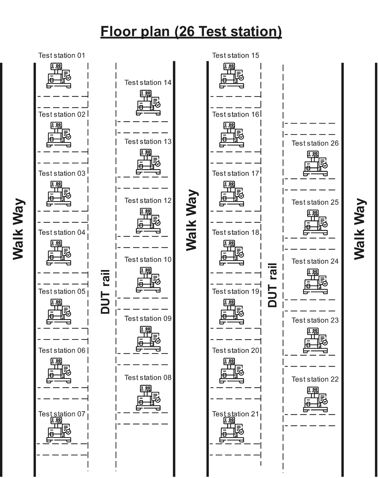 Automated Test Station with ERP/MES Integration