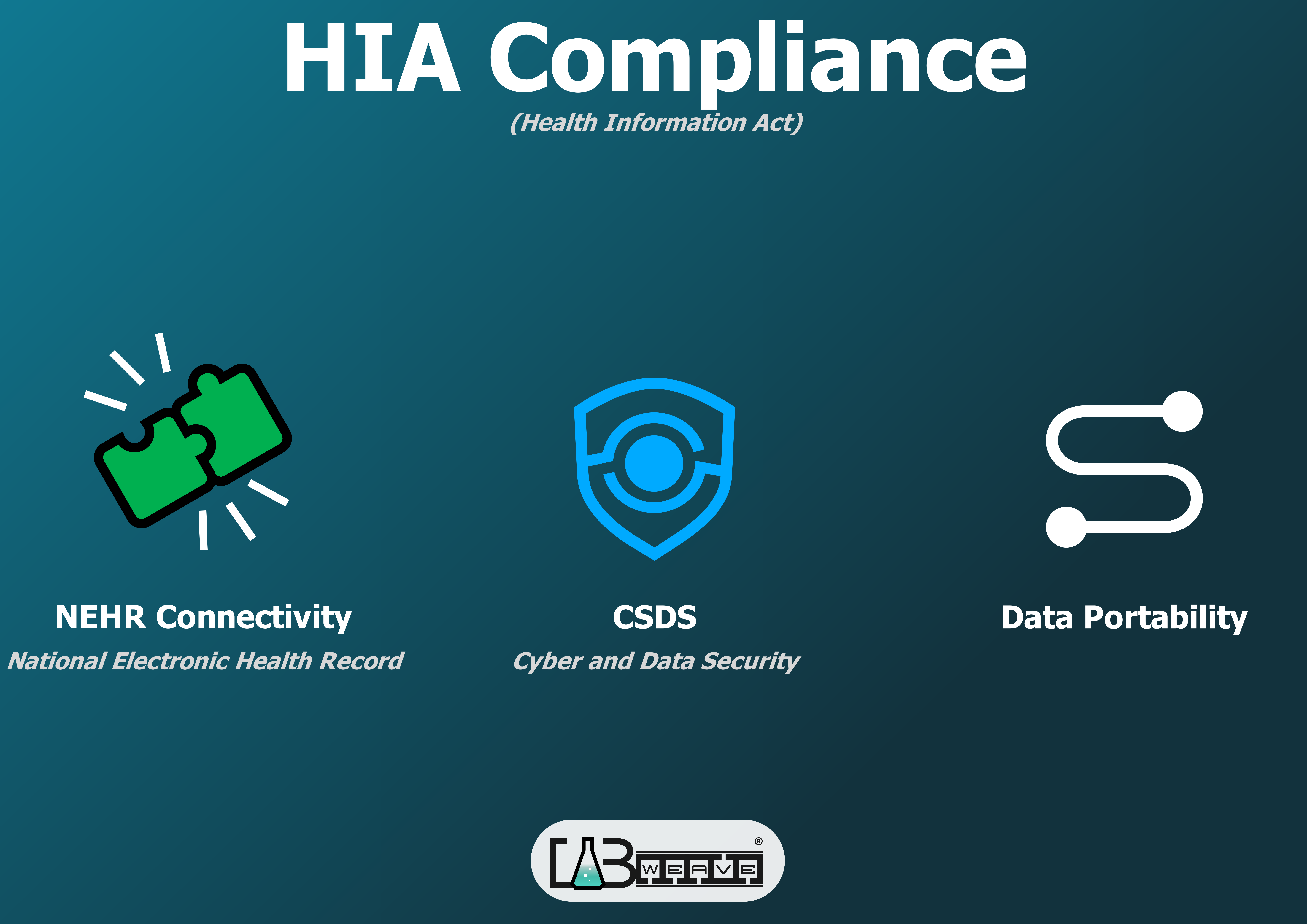 HIA Health Information Act
